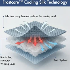 Frostcore™ Cooling Couch Cover Dog Bed