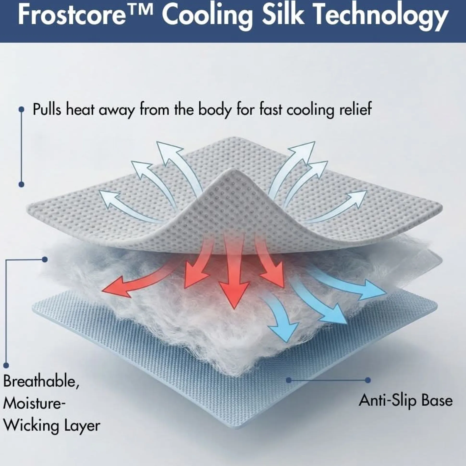 Frostcore™ Cooling Couch Cover Dog Bed