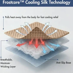 Frostcore™ Cooling Couch Cover Dog Bed