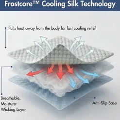 Frostcore™ Cooling Couch Cover Dog Bed and Cooling Mat Sets