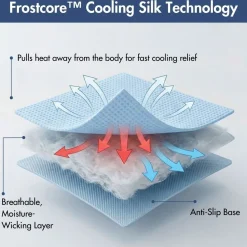 Frostcore™ Cooling Couch Cover Dog Bed - Waffle Blue