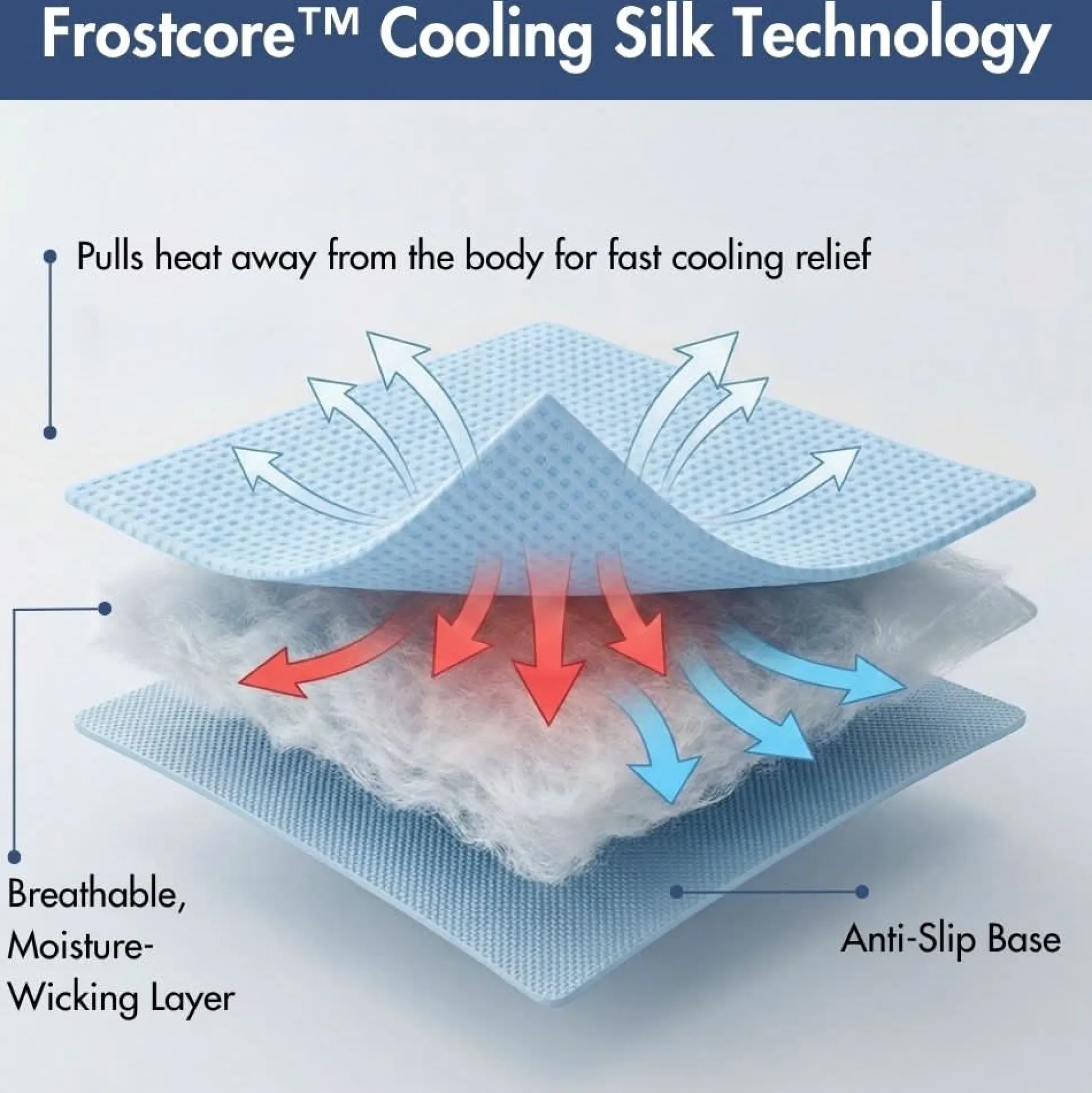 Frostcore™ Cooling Couch Cover Dog Bed - Waffle Blue