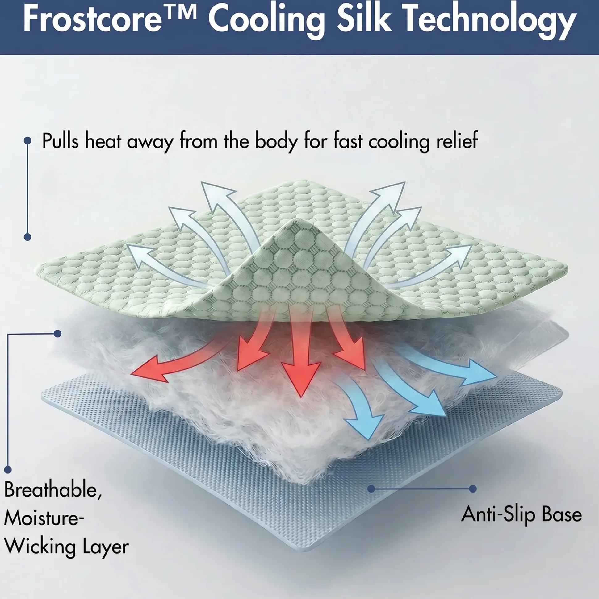 Frostcore™ Cooling Couch Cover Dog Bed - Orb Green