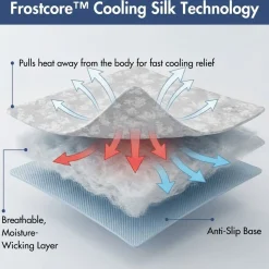 Frostcore™ Cooling Mat - Clouds Grey