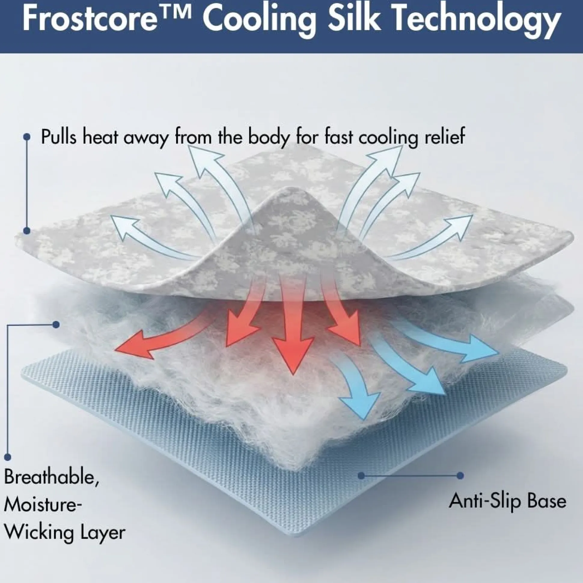 Frostcore™ Cooling Mat - Clouds Grey