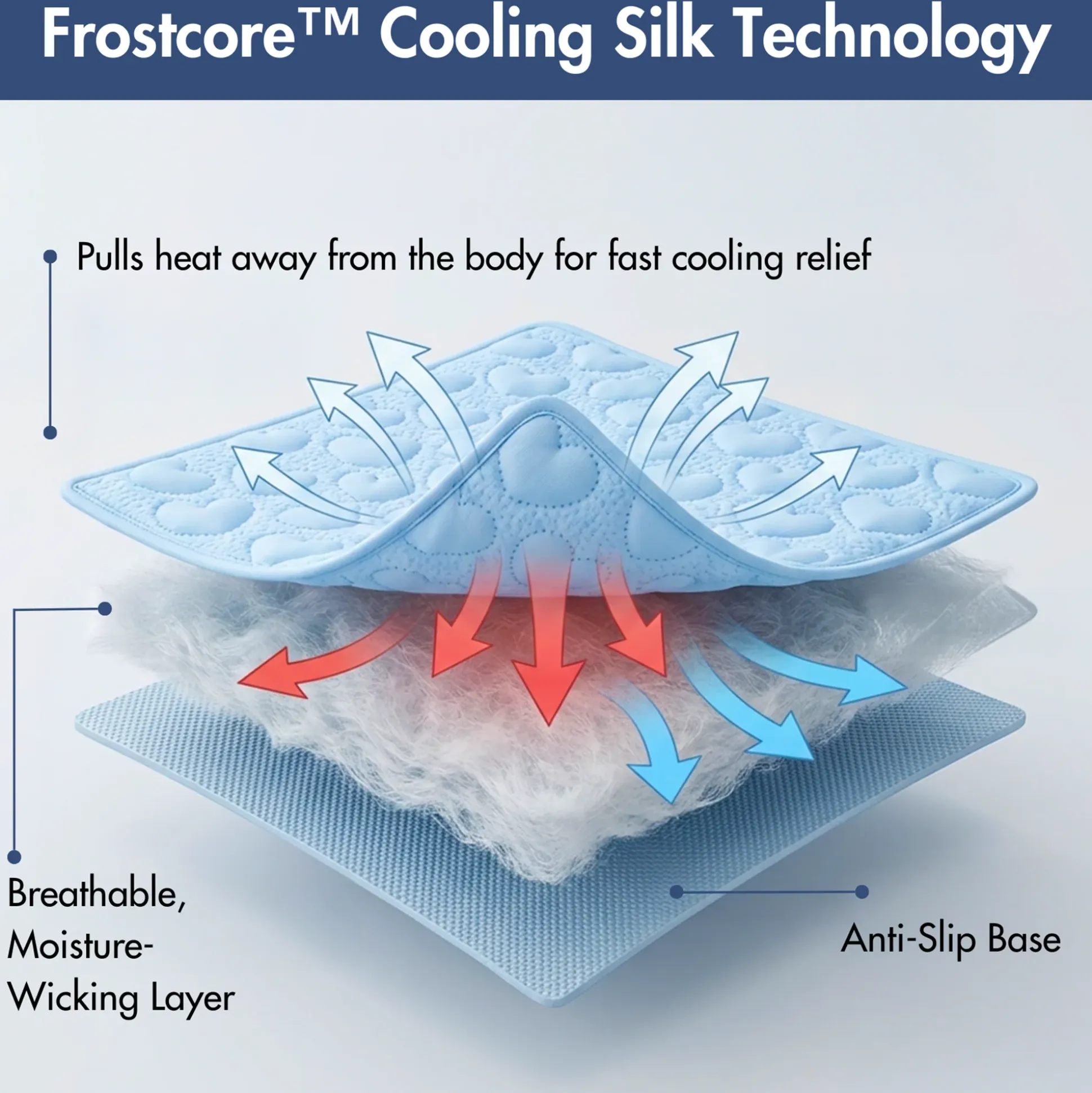 Frostcore™ Cooling Mat 2 Pack