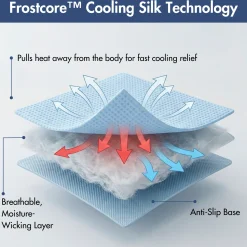 Frostcore™ Cooling Mat 2 Pack