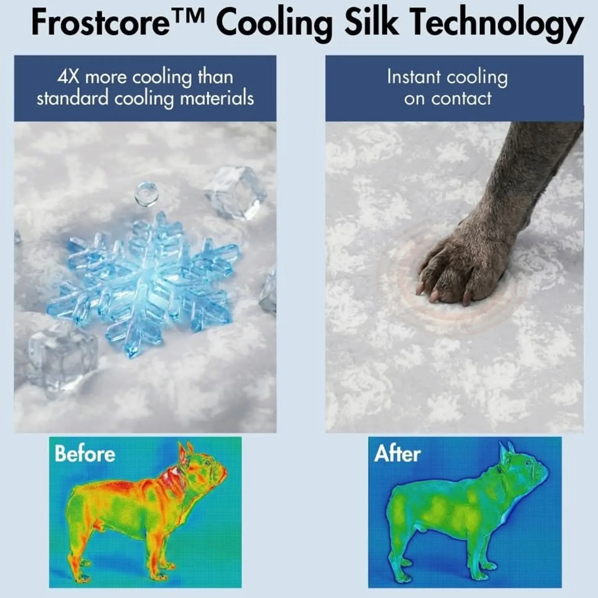 Frostcore™ Cooling Mat 2 Pack