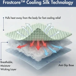 Frostcore™ Cooling Mat 2 Pack