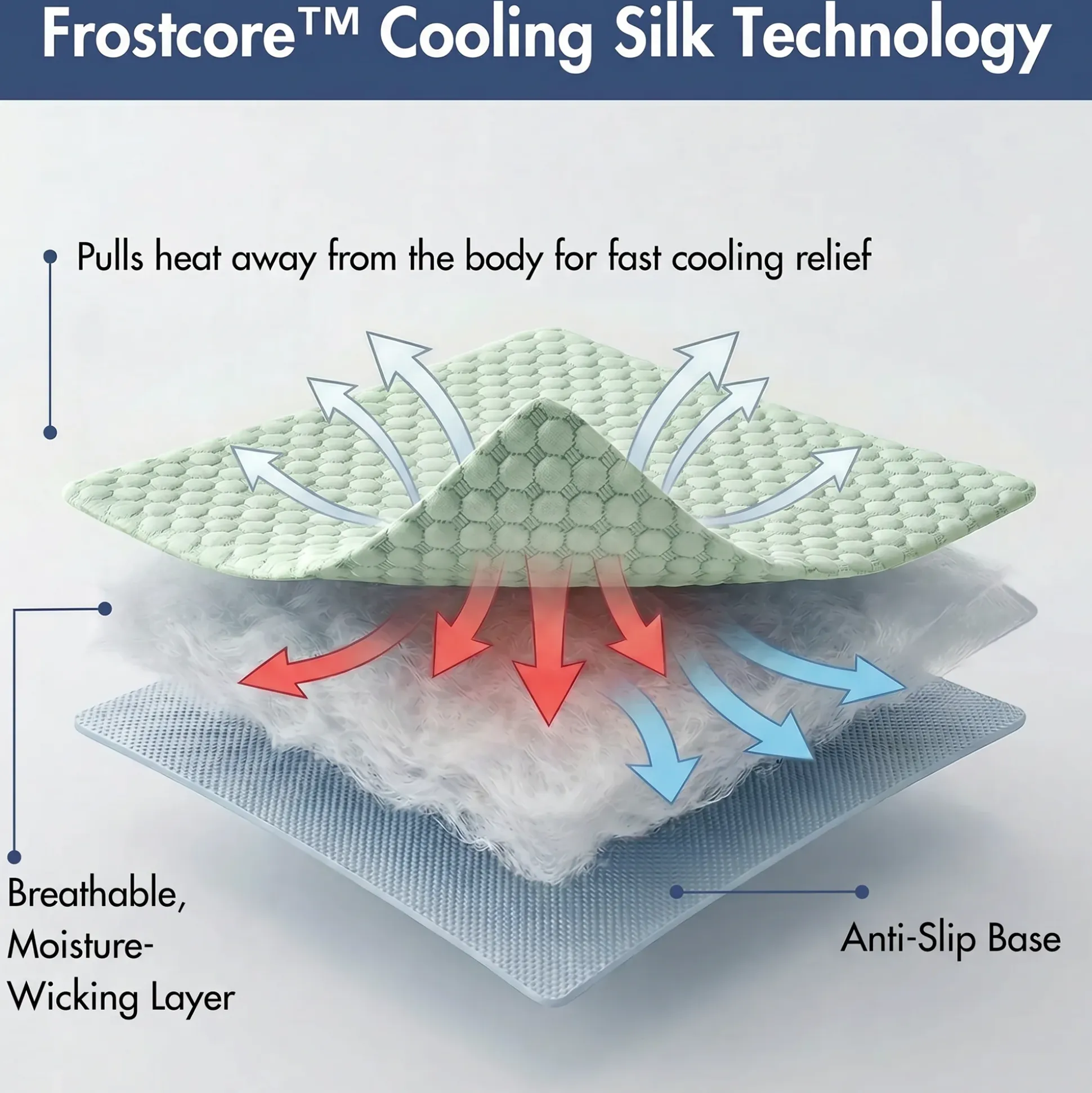 Frostcore™ Cooling Mat 2 Pack