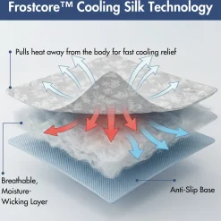 Frostcore™ Cooling Mat 2 Pack