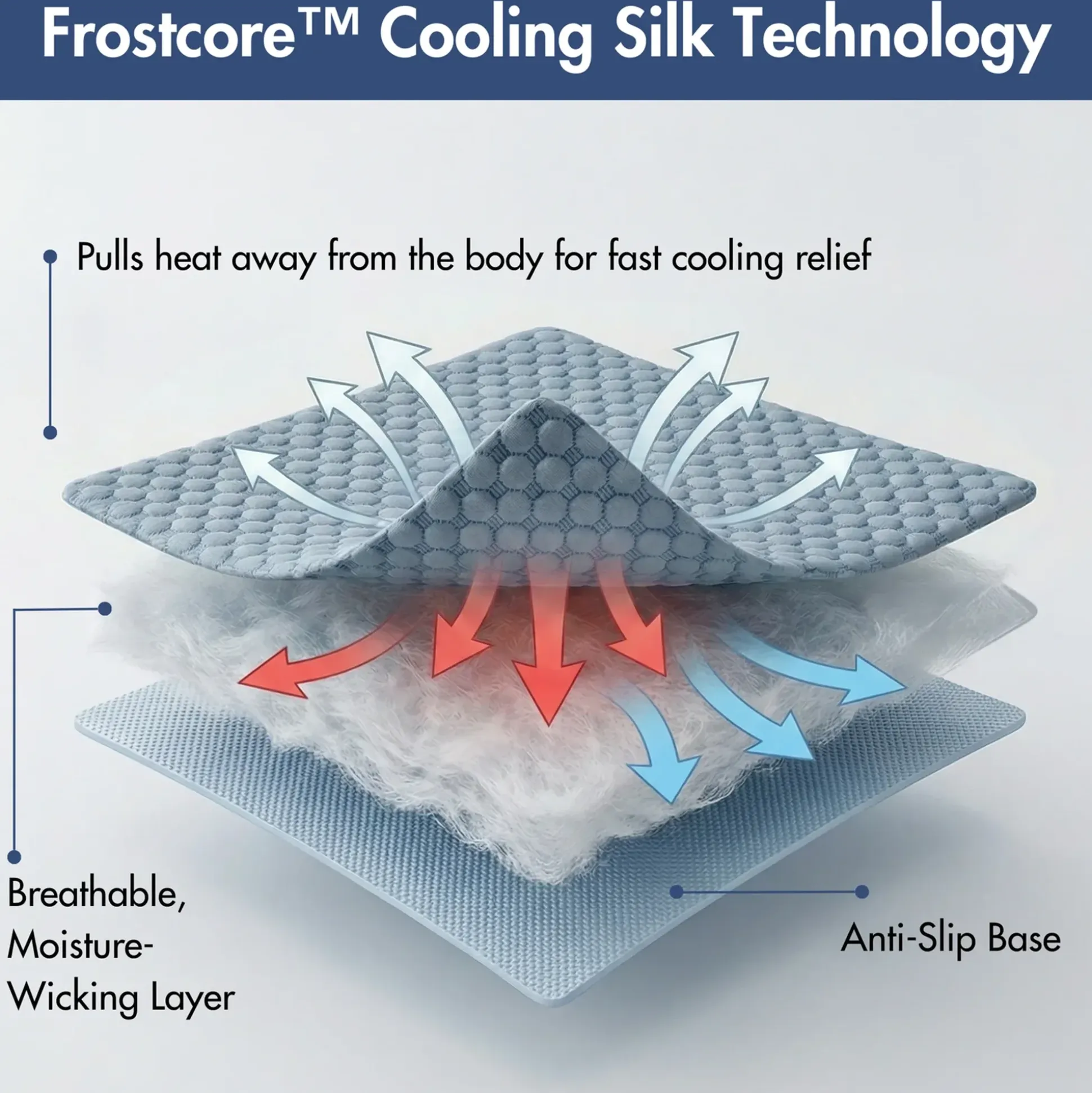 Frostcore™ Dog Cooling Car Seat Beds
