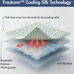 Frostcore™ Dog Cooling Car Seat Beds
