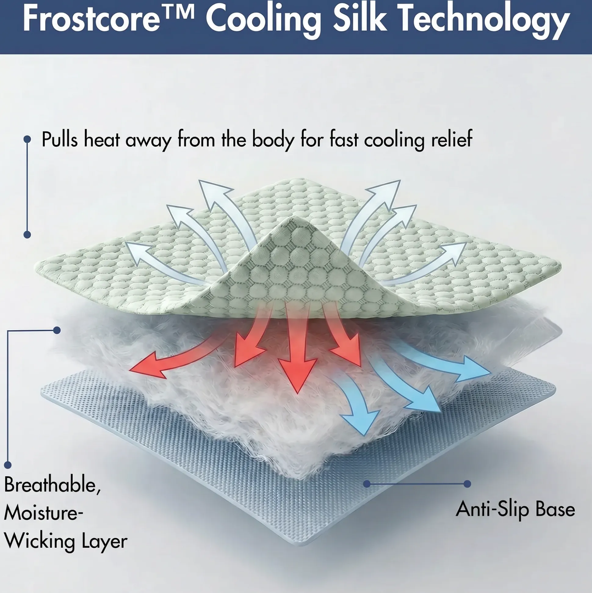 Frostcore™ Dog Cooling Car Seat Beds