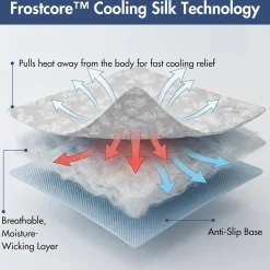 Frostcore™ Dog Cooling Car Seat Bed - Clouds Grey